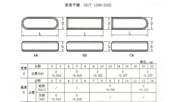 如何確定機械設計過程中平鍵的尺寸